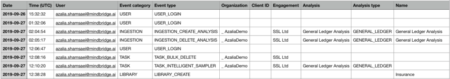 statistical sampling methods audit