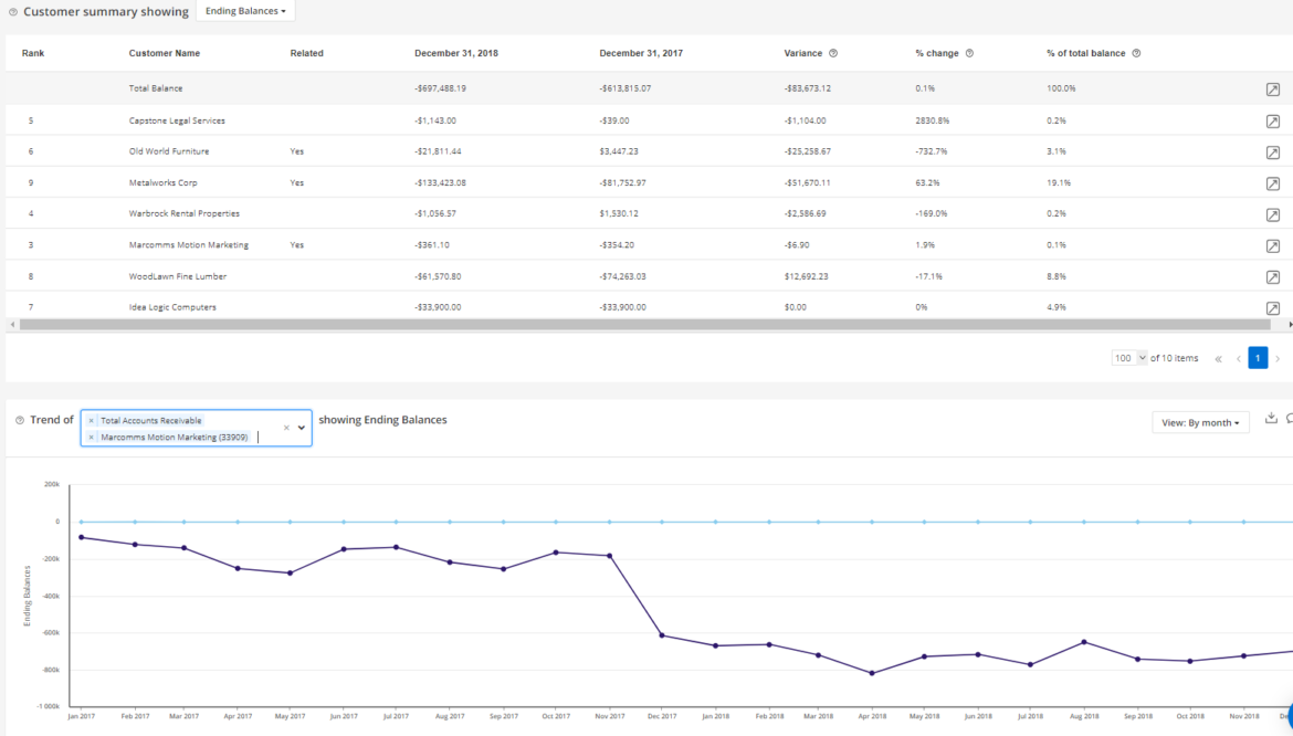 internal audit tools