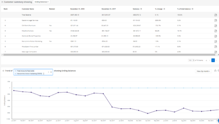 internal audit tools