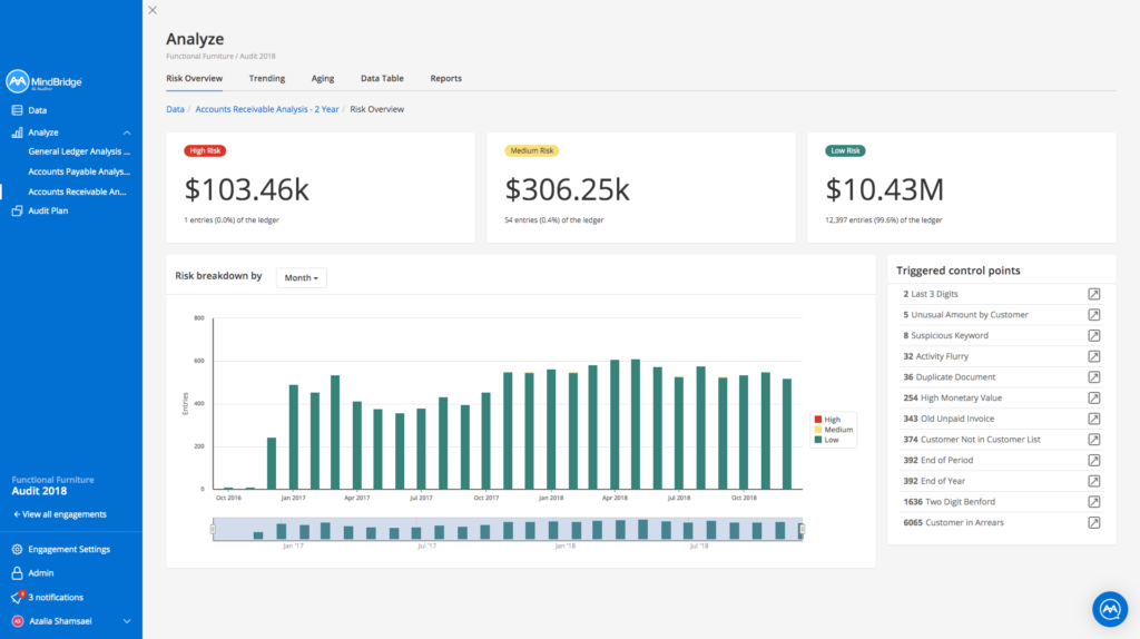 artificial intelligence in accounting