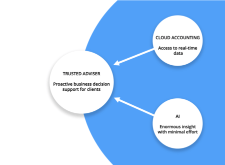 the future of it audit