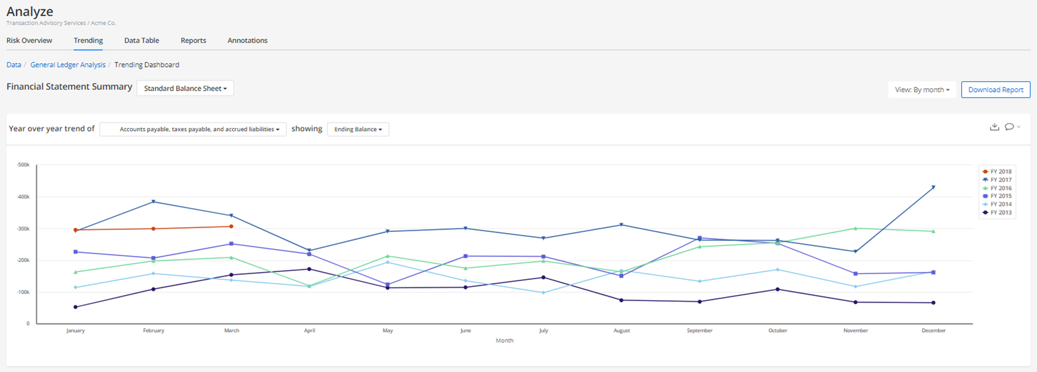 Audit Procedures Streamlined Mindbridge Ai Powered Risk Analysis
