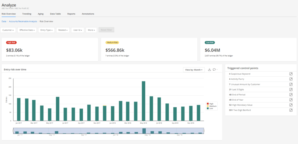 Dashboard based on control point screenshot