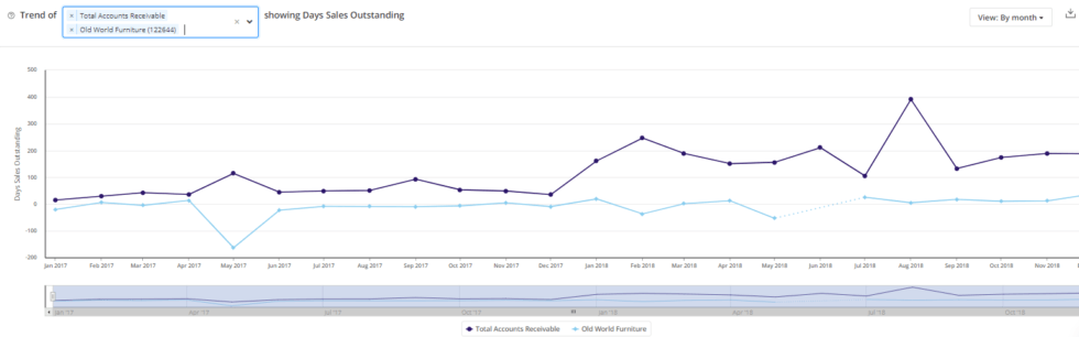 Key performance monthly indicator screenshot