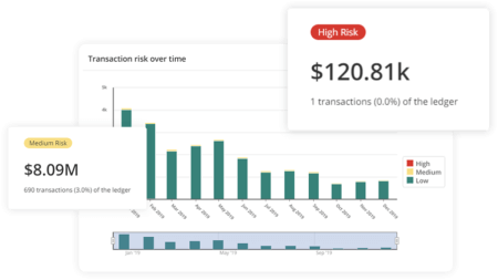 Risk dashboard elements