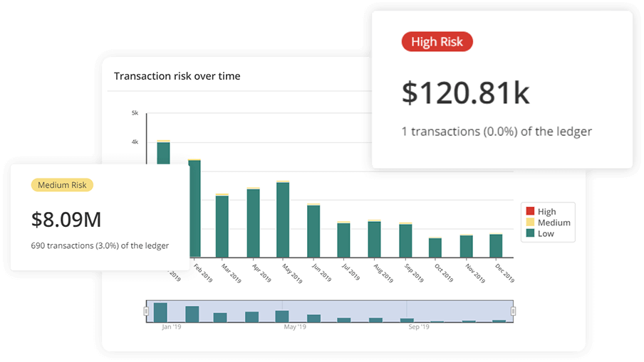 Risk dashboard elements