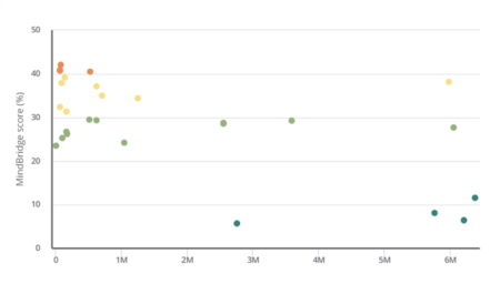 Screenshot of scatter plot visual