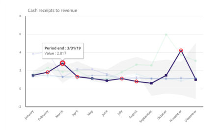 screenshot of ratio dashboard