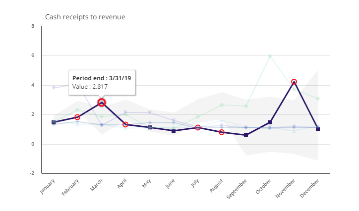 screenshot of ratio dashboard