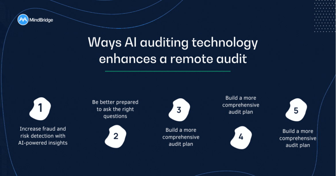 Why AI auditing technology enhances a remote audit