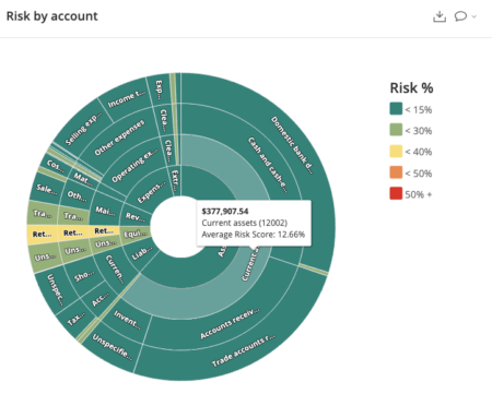 Risk breakdown screen