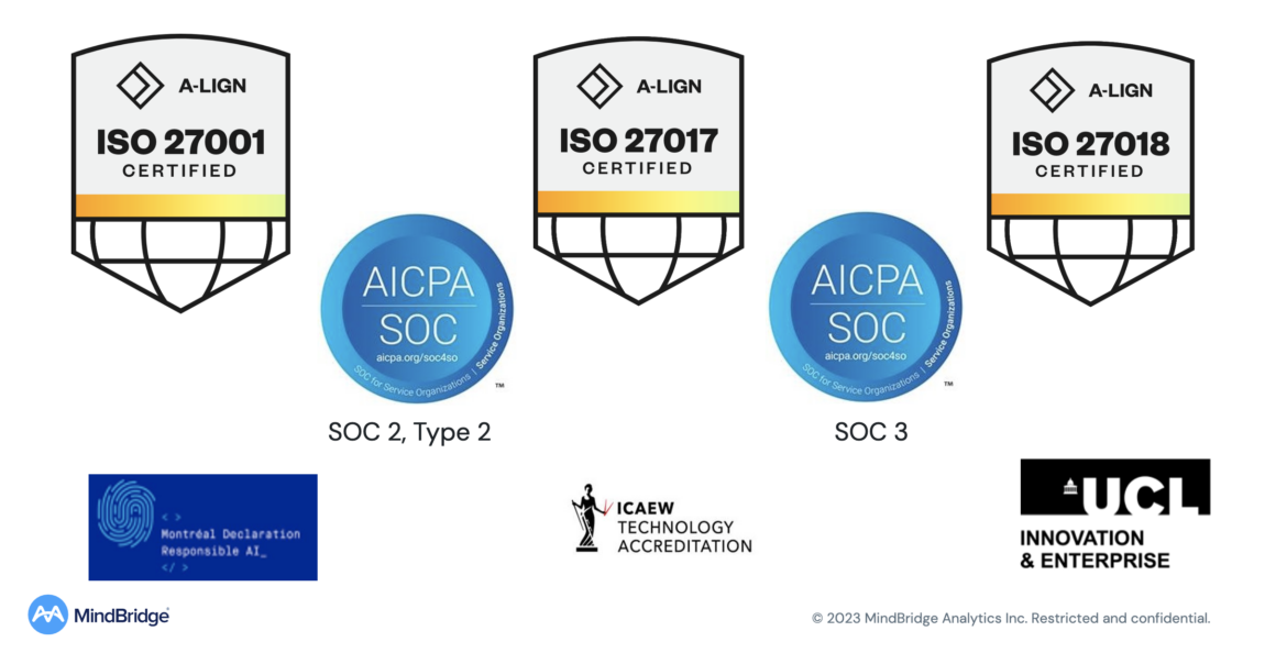 Badges of our certifications: iso 27001, aicpa soc 2&3, montreal declaration responsible ai, UCL innovation & enterprise, and more.