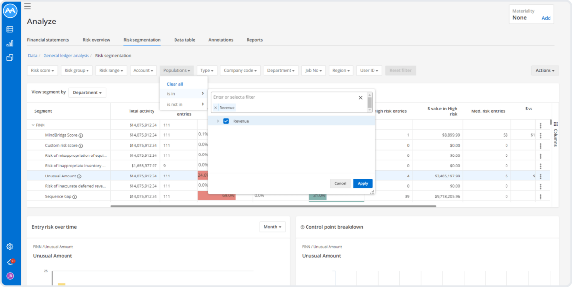 Mindbridge transaction tagging: evolved segmentation for populations of transactions