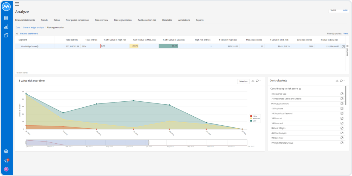 Risk segmentation 

Breakdown and visualize business areas to identify risk segments, investigate and monitor associated risk indicators.