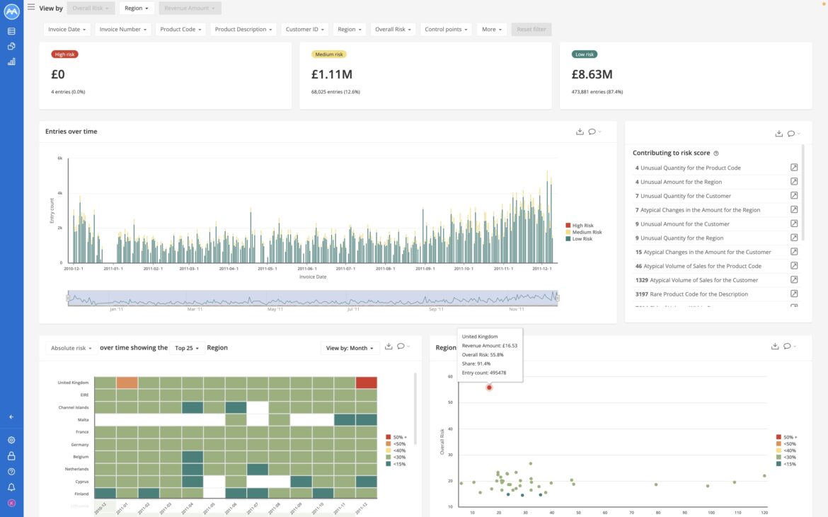 Revenue Risk MindBridge Revenue Risk Analytics - MindBridge