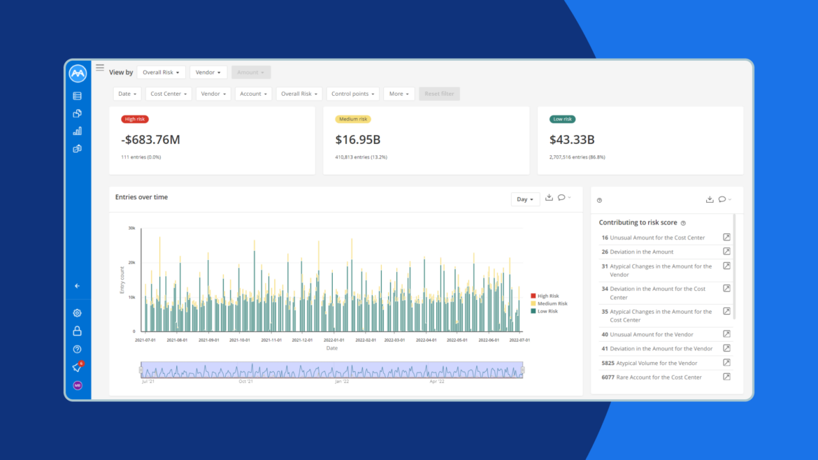 Learn how MindBridge sets the standard for AI-driven anomaly detection, transforming transactional data into intelligence and addressing human error in financial processes for enhanced efficiency and rapid implementation.