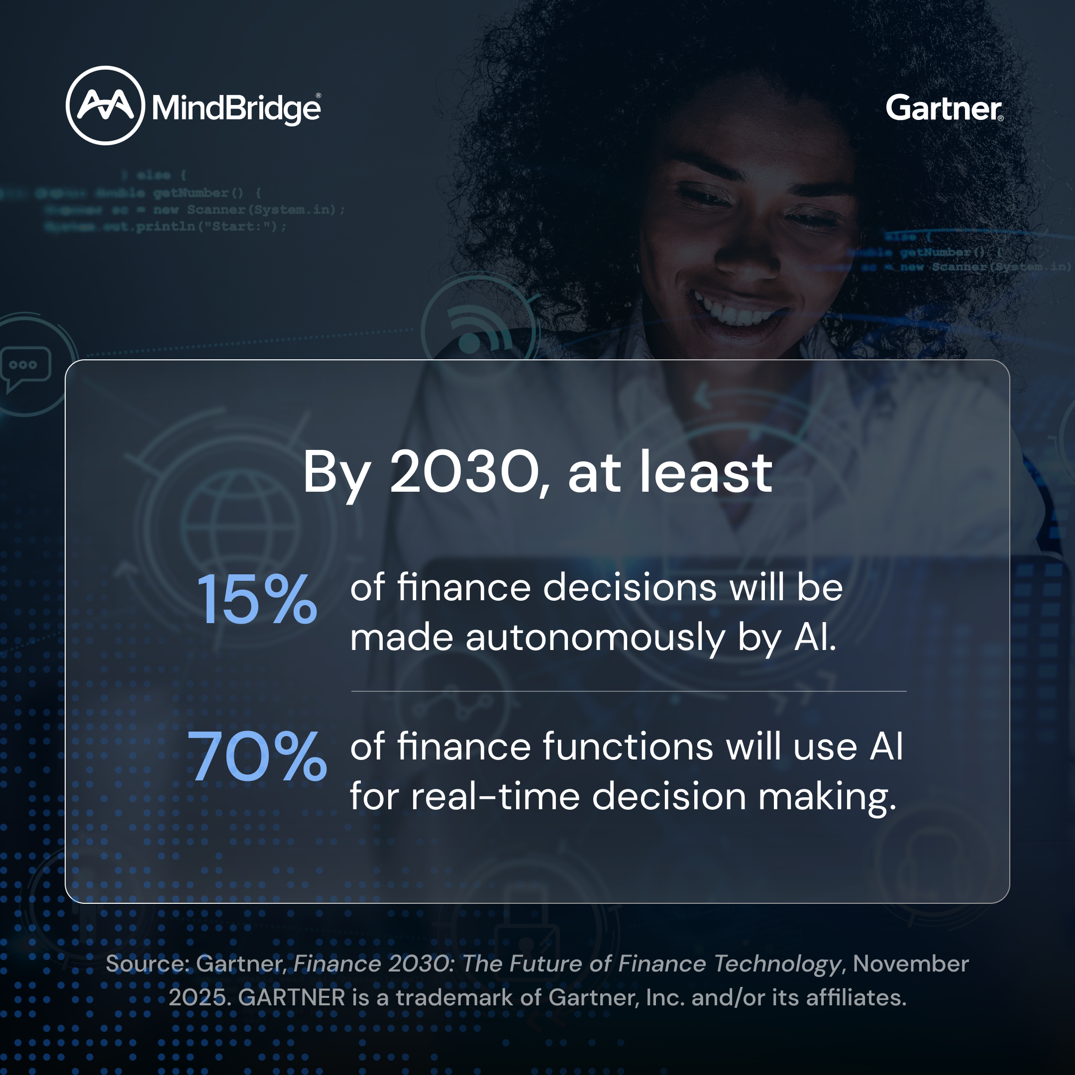Gartner Finance 2030: The Future of Finance Technology